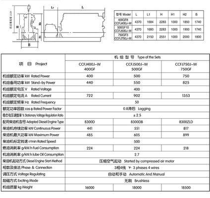 Améliorez les performances de votre générateur avec des pièces de générateur à gaz Zichai 8300 à Zibo City