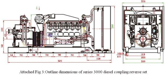 Type de régulateur de vitesse Boîte de vitesses arrière à couple hydraulique Yotfj750/875 1700 1300 2100