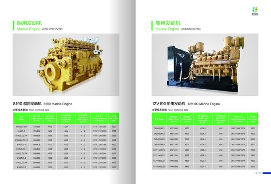 1000kw Bl12V190zld générateur diesel ensemble Jichai personnalisation pour vos besoins
